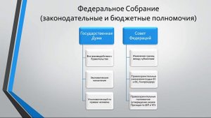 КАК ЛЕГКО ЗАПОМНИТЬ Полномочия органов государственной власт Лайфхаки 14 ЗАДАНИЕ ЕГЭ Обществознание