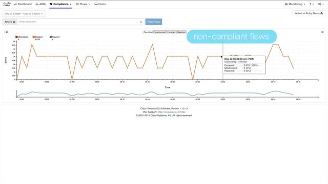 Demo: Cisco Tetration Compliance Capabilities смотреть онлайн