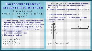 Построение графика квадратичной функции (третий случай) y =а(x – m)^2 + n при а ≠ 0