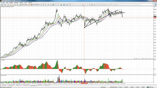 Обзор финансовых рынков от Александра Котина 04.02.2016 смотреть онлайн