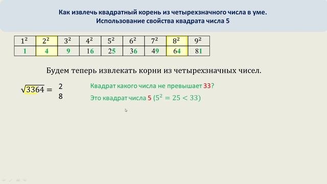 Извлекаем корень из четырехзначных чисел в уме