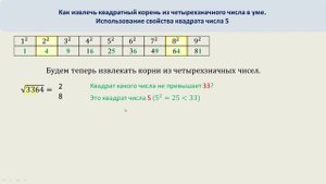 Извлекаем корень из четырехзначных чисел в уме