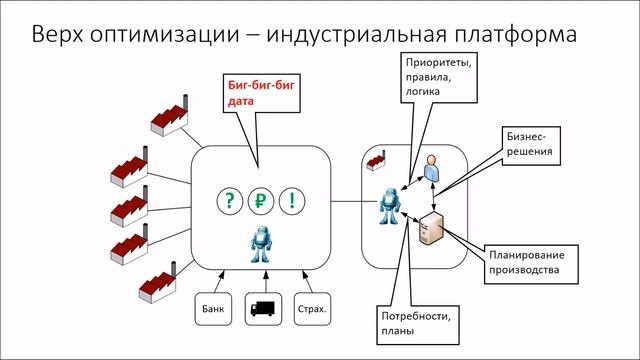Цифровые платформы - основы