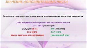 Квадрат Пифагора. Как рассчитать дополнительные числа в психоматрице.