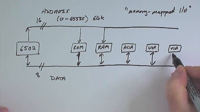 6502 Mite Home-brew Computer Project: Hardware Architecture