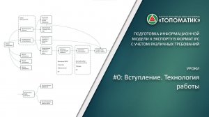 Урок #0: Вступление. Технология работы