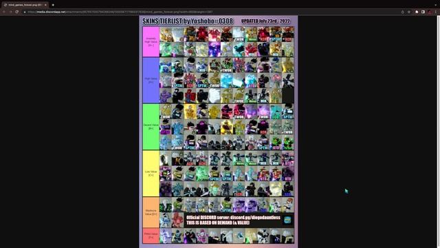 yba skin tier list (OLD PLEASE DONT USE) смотреть онлайн