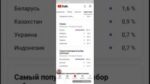 как посмотреть сколько процентов смотрят тебя без подписки