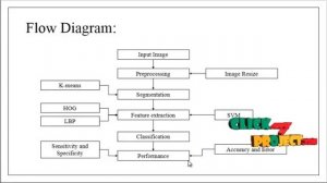 Python Image Processing Project - Agricultural Plant Leaf Disease Identification - ClickMyProject