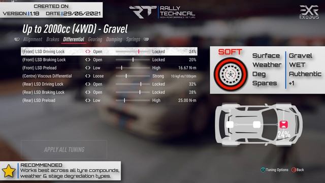 Ford Focus RS WRC 2001 | Australia SETUPS | DiRT Rally 2.0 смотреть онлайн