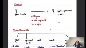 Business Law REVISION- Indian Contract Act 1872 | Part 1 | CA Foundation Dec 2022 | Agrika Khatri