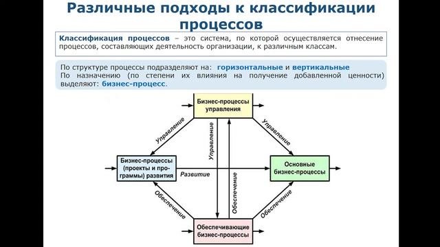 5. Концепция процессного подхода в системах менеджмента