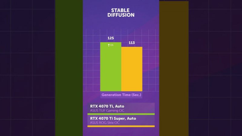 RTX 4070 Ti vs RTX 4070 Ti Super — что выбрать?