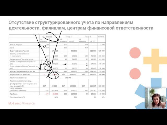 Зачем бизнесу управленческий учёт и как его внедрить?