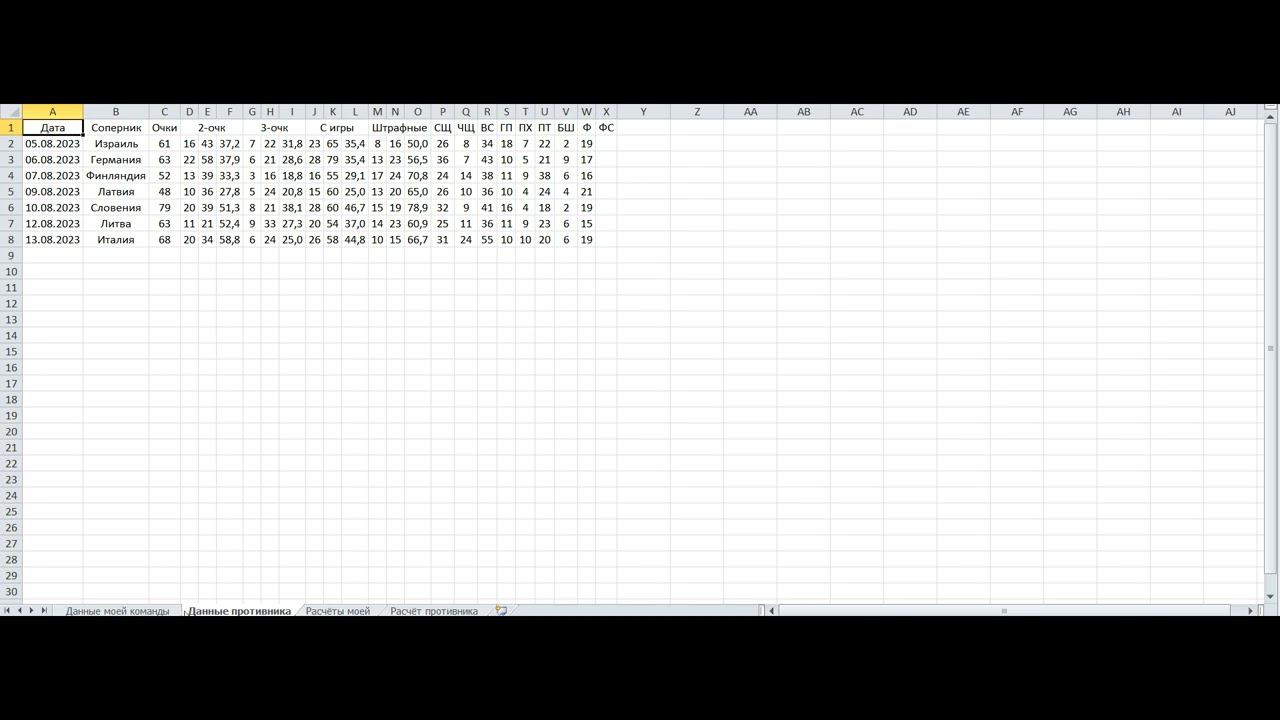 Урок 4 Ведение статистики в сезоне смотреть онлайн