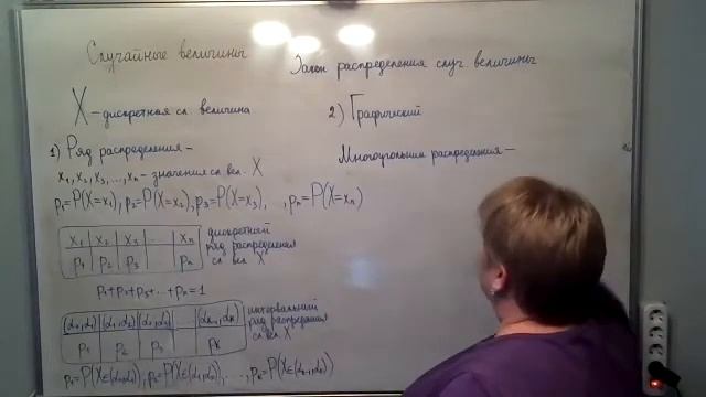 Случайные величины. Закон распределения, функция распределения. Ряд и многоугольник распределения.