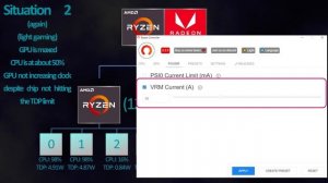 Ryzen Controller Explained & Tutorial (Part 2 iGPU)