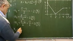 ГРАФ ИЗОБР РАВНОУСКОРЕННОГО ДВИЖЕНИЯ. Кирик 9 кл стр 32 №3 Достаточный ур.
