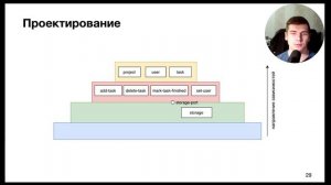 ЧТО ТАКОЕ ЧИСТАЯ АРХИТЕКТУРА?