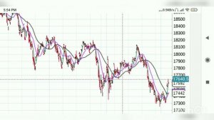 nifty prediction tomorrow 6th march by kaushik basu