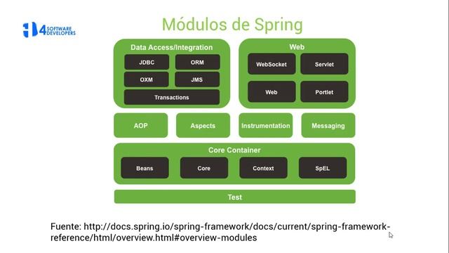 ¿Qué es Spring Framework? - 4SoftwareDevelopers (English Subtitles)
