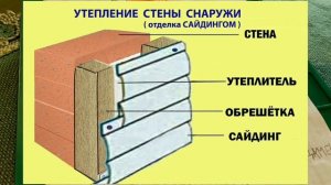 Как построить теплый дом.  100% эффективный и экономный вариант утепления стен.