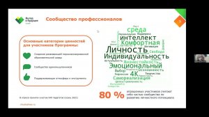 Встреча лидеров Программы по развитию личностного потенциала | 15.06.2022