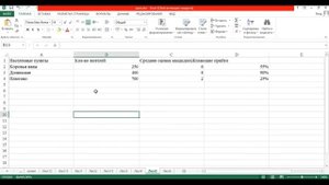 Урок 30. Лепестковая и пузырьковая диаграммы / Microsoft Excel