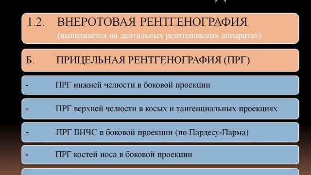 Занятие № 3 Методики в стоматологии смотреть онлайн