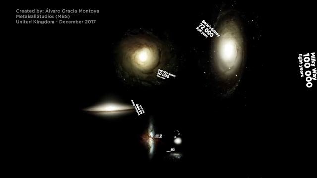 Size of GALAXIES to scale смотреть онлайн