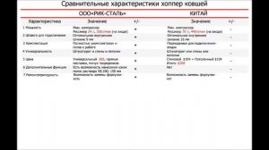 Как выбрать хоппер ковш. Всё о хоппер ковшах от "Рик-сталь"