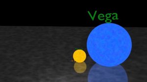 Сравнение размеров планет и звёзд