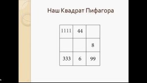 Квадрат Пифагора Характеристика единицы