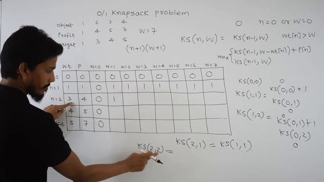 0/1 Knapsack Problem using Dynamic Programming | Recursive Equation | GATECSE | DAA