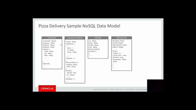 Learn about the Oracle NoSQL Database and its Features