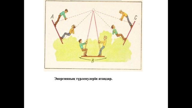 5-сынып. Жаратылыстану. Энергияның өзара түрленуі