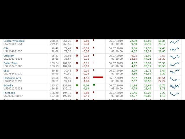 Costco Wholesale, CSX, Ctripcom, Dollar Tree, eBay, Electronic Arts, Expedia, Facebook, смотреть онлайн