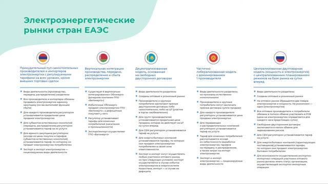 Общий электроэнергетический рынок ЕАЭС