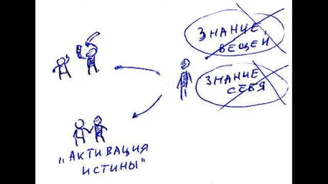 Древнегреческие философы. Часть 23. Сократ