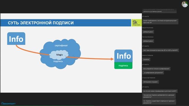 Электронная цифровая подпись