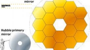 James Webb Space Telescope