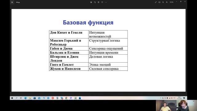 Соционика  Базовая функция  Часть 1