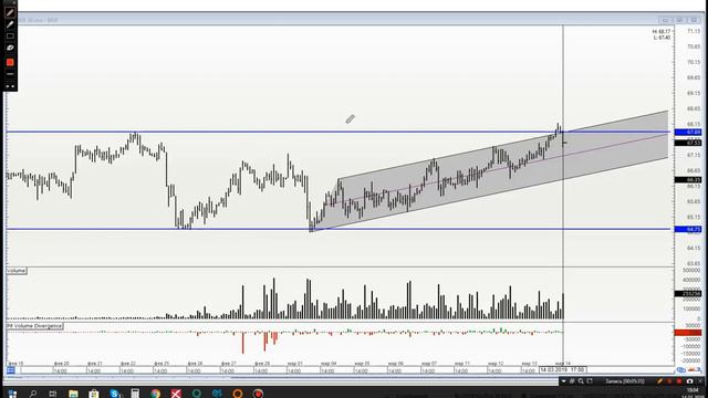 Трейдинг. Покупка и продажа в моменте. Си и Нефть смотреть онлайн