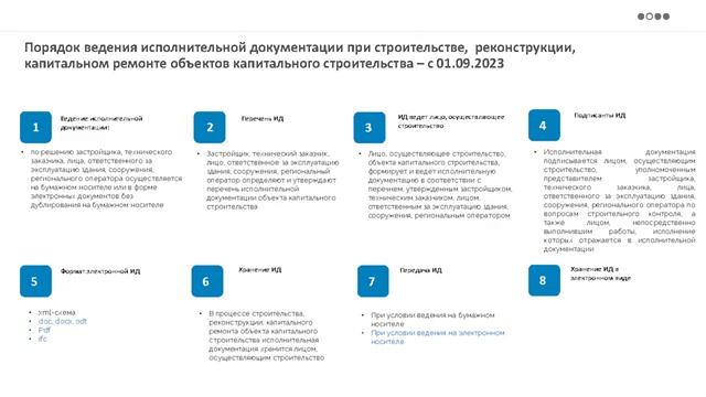 Должников С.Л. Исполнительная документация в строительстве
