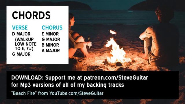 JAM TRACK - Acoustic in D Major - Hopeful, Chill Guitar Backing Track смотреть онлайн