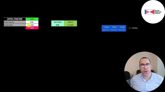 Nordic American Tankers Can Only Go Up At This Point--- $NAT смотреть онлайн
