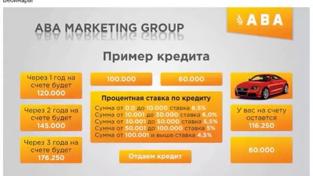 Ооо маркетинг групп. ABA marketing. Ава маркетинг. АВ Маркет. Marketing Group.