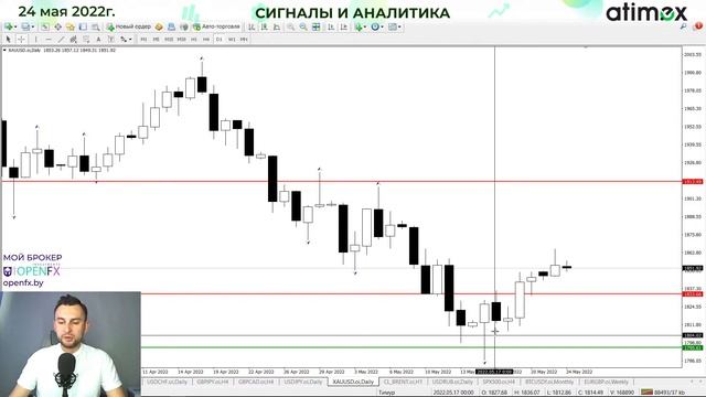 Коррекция на USD  скоро завершится