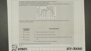 ? На графике изображена зависимость частоты пульса ... | ЕГЭ БАЗА 2018 | ЗАДАНИЕ 14 | ШКОЛА ПИФАГОР