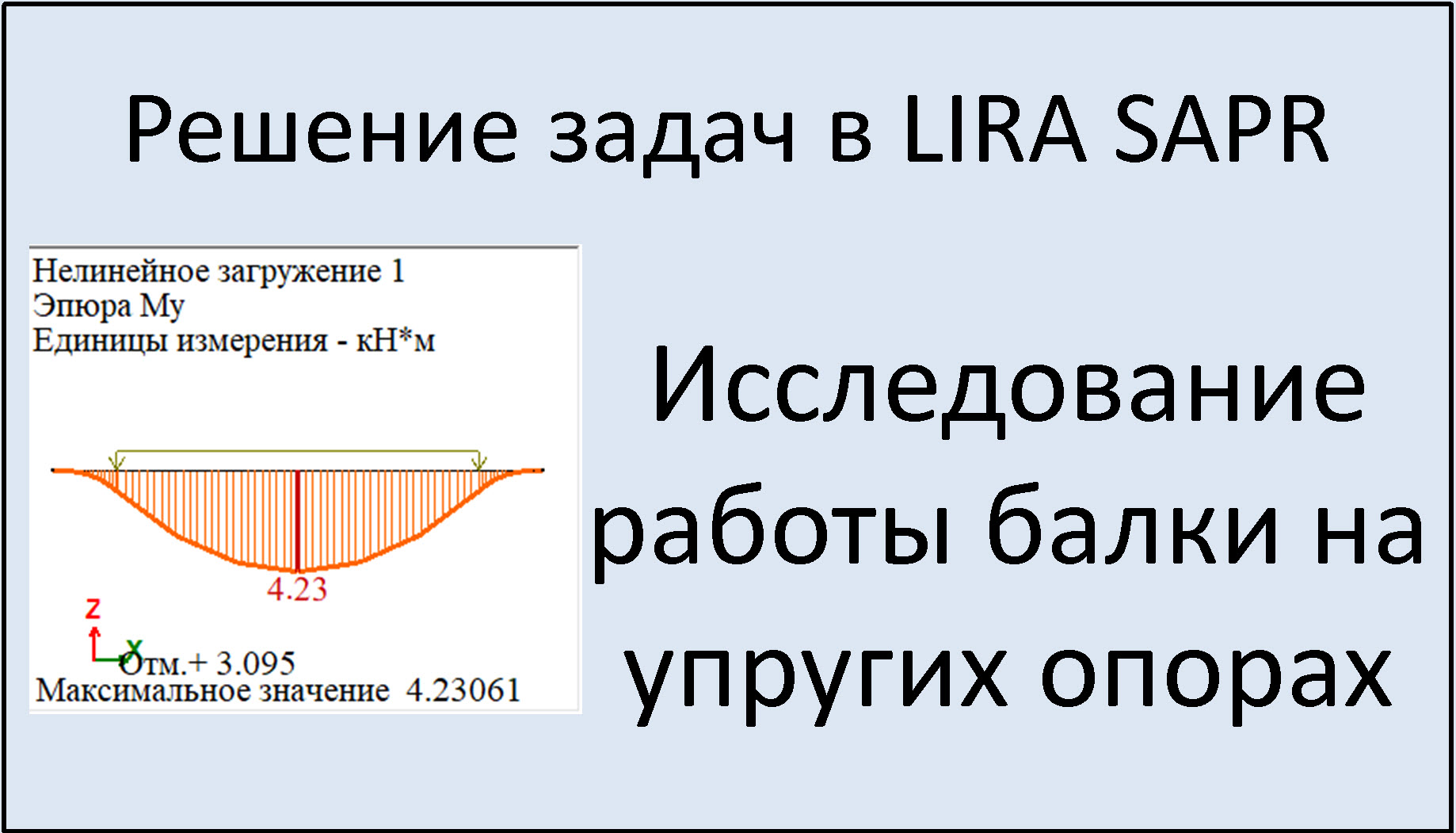 Lira Sapr Исследование работы балки на упругих опорах